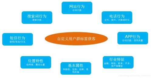 疫情新常態(tài)下，企業(yè)如何運(yùn)用大數(shù)據(jù)精準(zhǔn)獲客