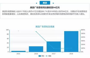 數據看2018年互聯網公司廣告營收格局與趨勢
